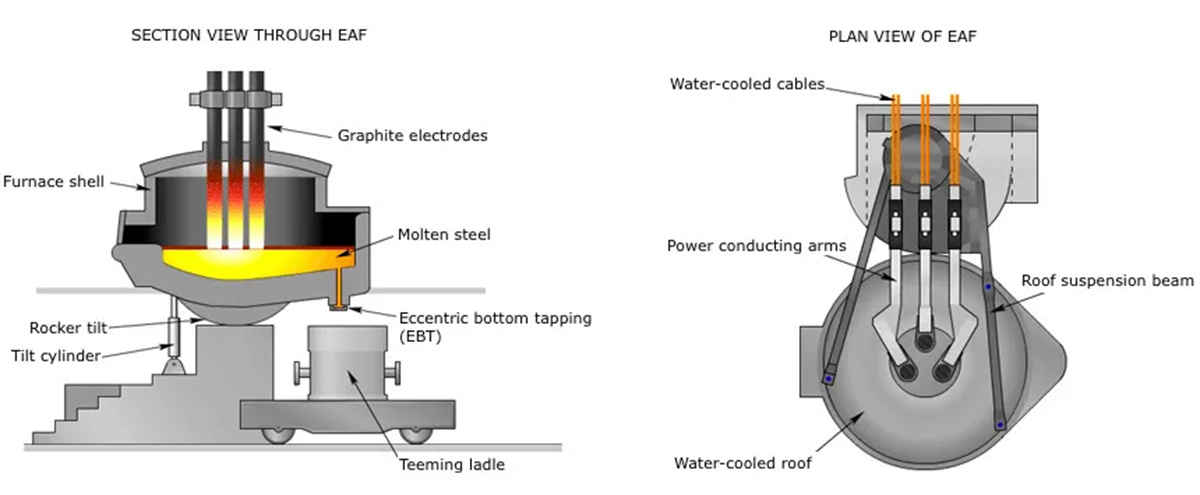 UHP 350mm الجرافيت Electrode_01