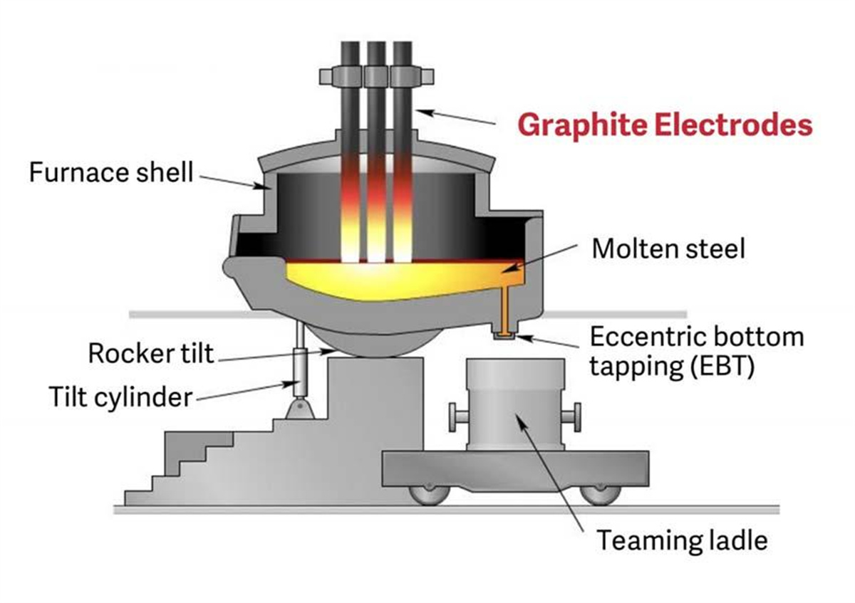 UHP 350 mm grafīta elektrods_02