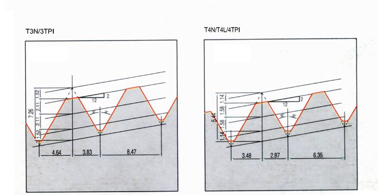 գրաֆիտ էլեկտրոդի խուլ վարդակից t4n