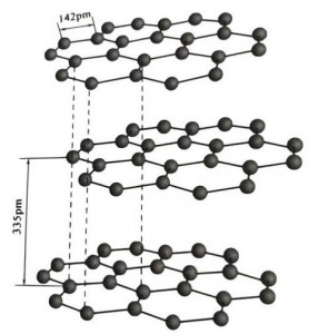 Chemical formula for graphite