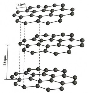 Fórmula química del grafit